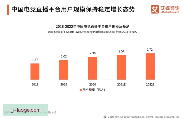 电竞直播分成增长空间分析：平台与主播如何共赢